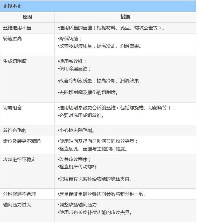 鋁合金壓鑄件攻牙鉆孔的問(wèn)題和處理方式