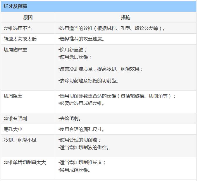 鋁合金壓鑄件攻牙鉆孔的問(wèn)題和處理方式