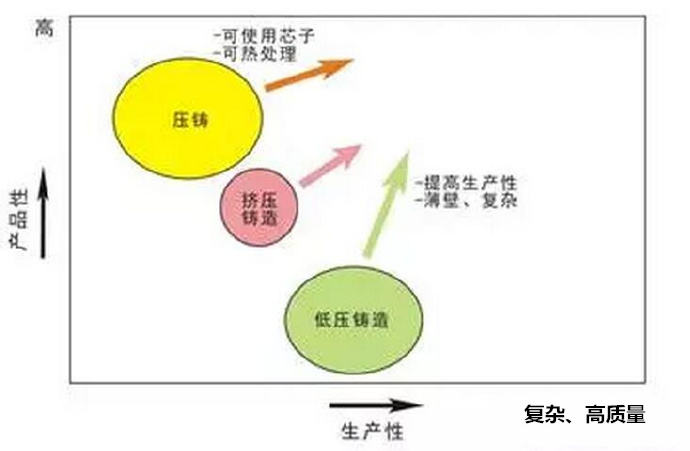 鋁合金壓鑄，鎂合金壓鑄這幾年技術(shù)的發(fā)展