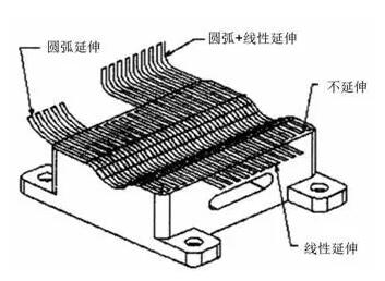 各種高速加工刀具，鋁合金壓鑄的發(fā)展大助力