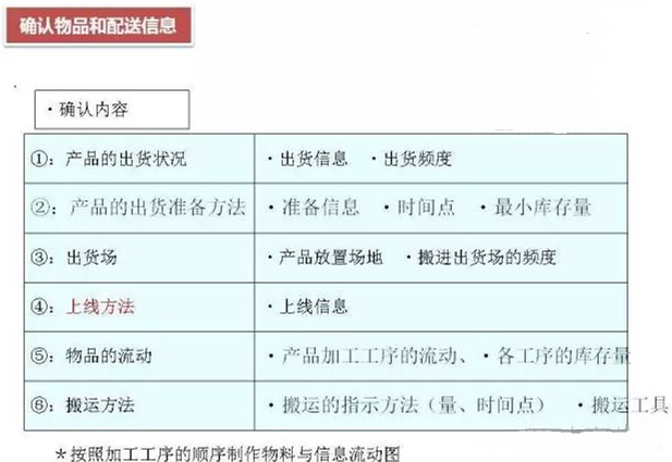 怎么對深圳壓鑄公司的物流進(jìn)行改善