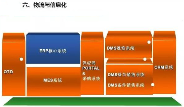 深圳壓鑄公司終極大招，物流信息化