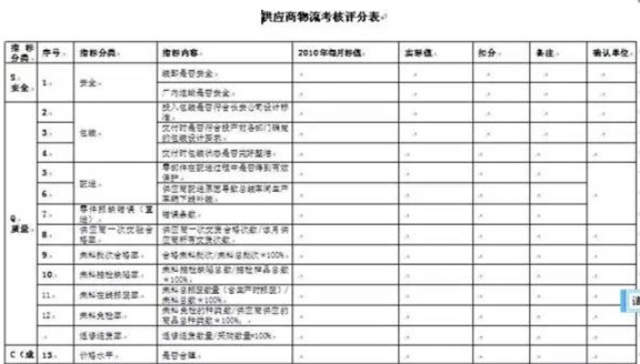 深圳壓鑄公司終極大招，物流信息化