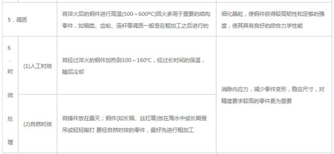 模具材料的一般熱處理，深圳壓鑄公司應(yīng)該收藏下