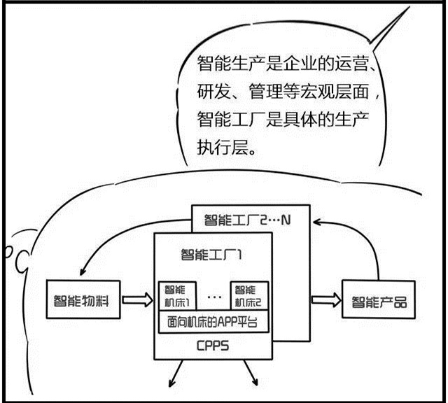 一組漫畫(huà)理解工業(yè)4.0，深圳壓鑄公司要重視