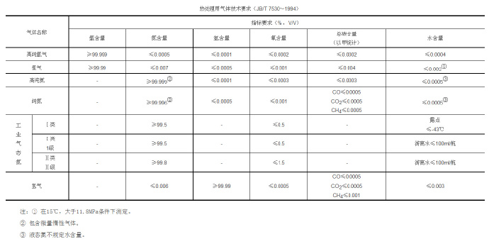 鋅合金壓鑄模具處理新技術(shù)，真空氣淬技術(shù)