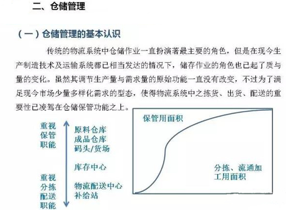 深圳壓鑄公司該如何正確的進(jìn)行倉(cāng)儲(chǔ)管理