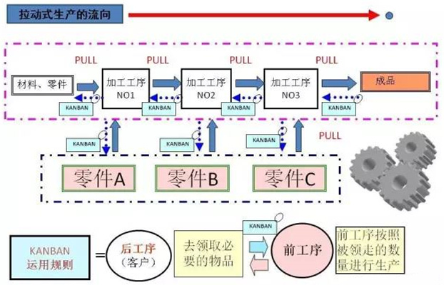 圖文詳解，深圳壓鑄公司該怎么改善車間的流轉(zhuǎn)狀況